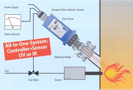 download electrical safety code