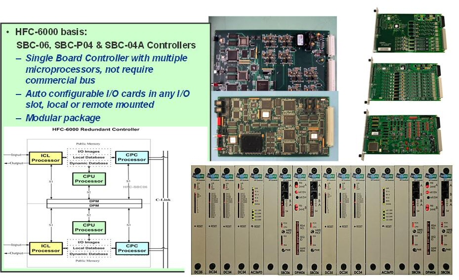 HF6000 Control System